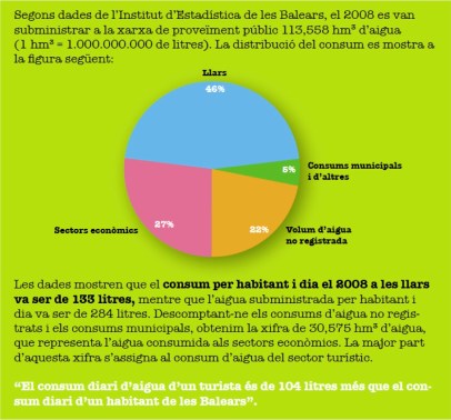 estadístiques ús aigua turistes