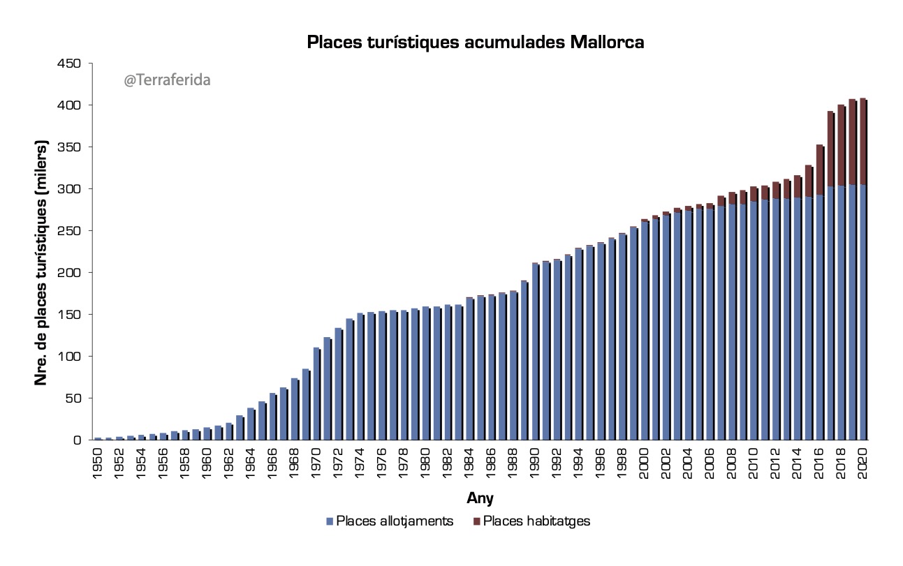 Places turistiques historiques Mallorca